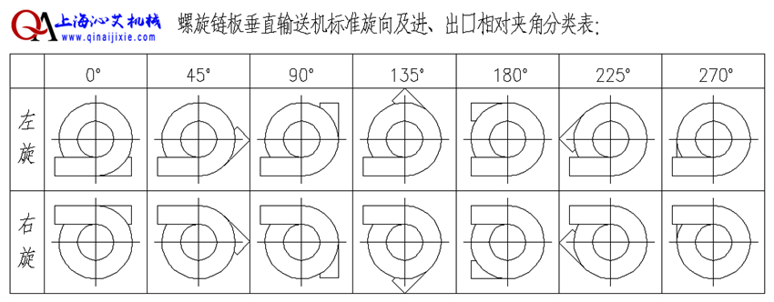 紙箱螺旋輸送機輸送方向選擇 紙箱螺旋輸送機輸送方向選擇