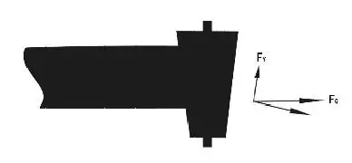 圖4滾筒運行力分析圖 圖4滾筒運行力分析圖