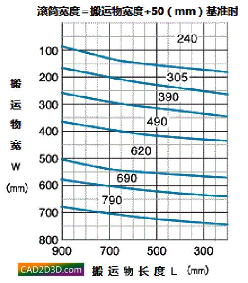 滾筒總寬的設(shè)計方案 滾筒總寬的設(shè)計方案